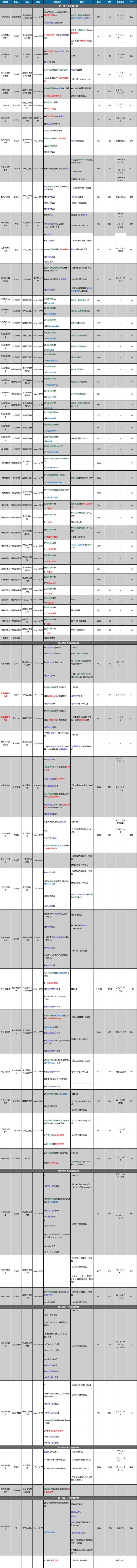 异度之刃决定版支线地点、时间与奖励一览 全支线任务详细攻略