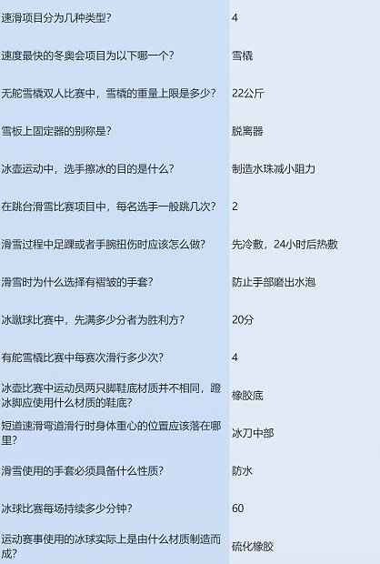 《闪耀暖暖》凛冬竞赛答案大全分享