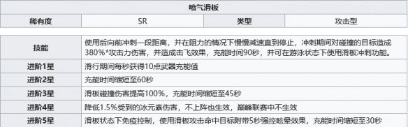 《幻塔》喷气滑板获取方法