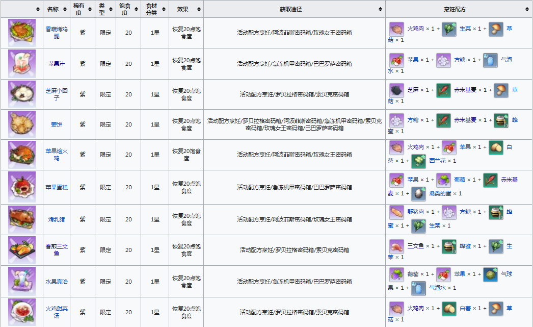 《幻塔》限定食谱有哪些