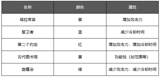 2022DNF男柔道护石选择