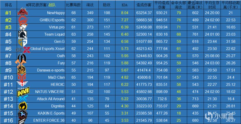 绝地求生2021PGC第三周周决赛投票建议