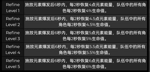 原神珊瑚宫心海武器选择推荐