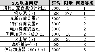 不思议迷宫s02攻略 不思议迷宫时空域S02事件表